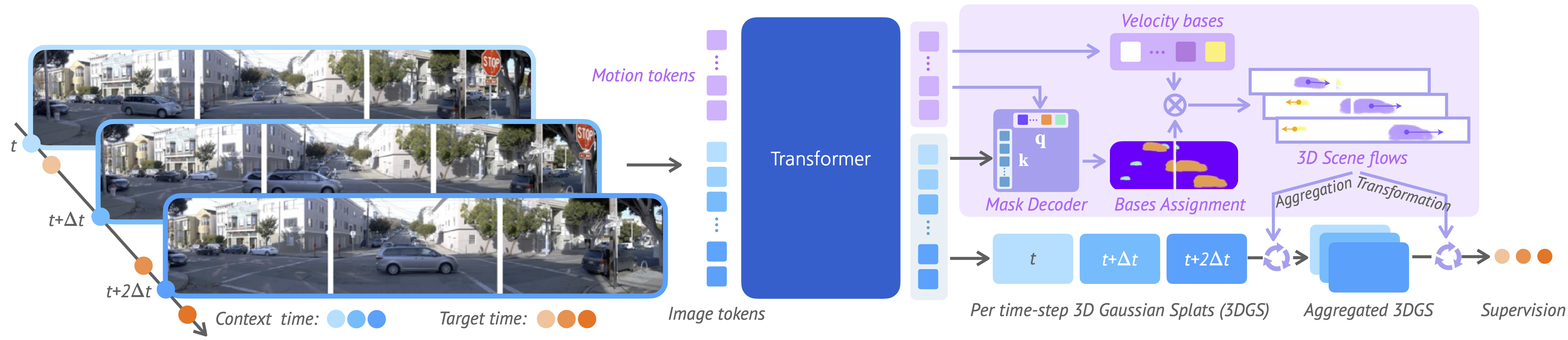 method overview